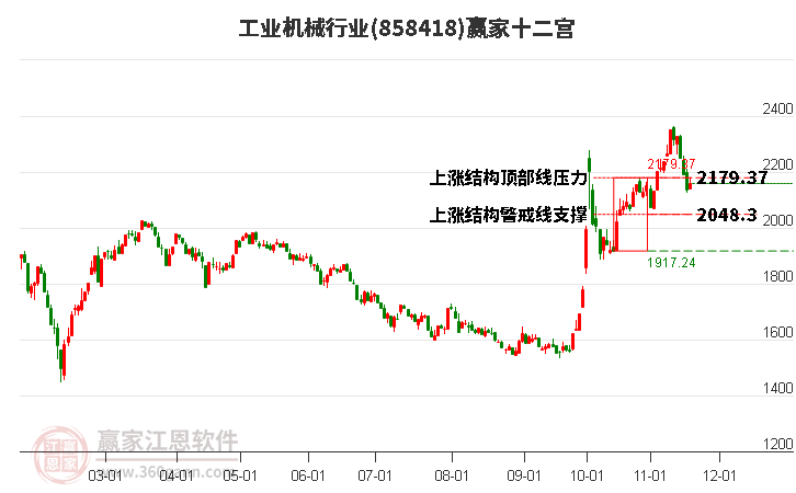 858418工業機械贏家十二宮工具