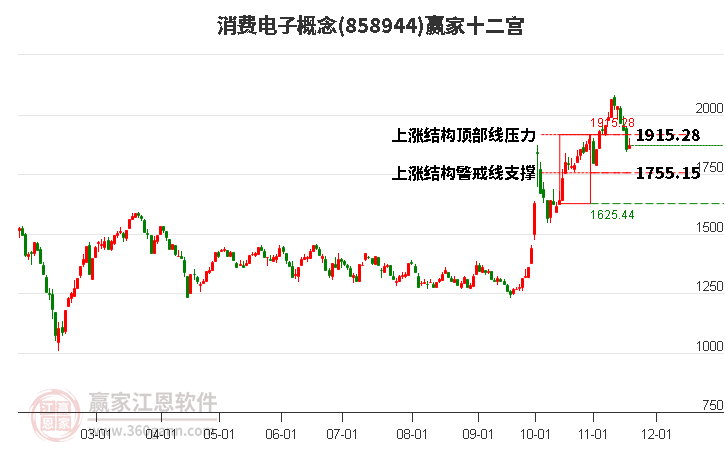 858944消費(fèi)電子贏家十二宮工具 858944消費(fèi)電子贏家十二宮工具