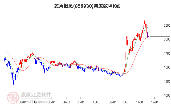 858930芯片贏家乾坤K線工具 858930芯片贏家乾坤K線工具