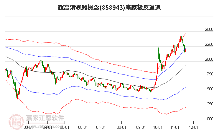 858943超高清視頻贏家極反通道工具