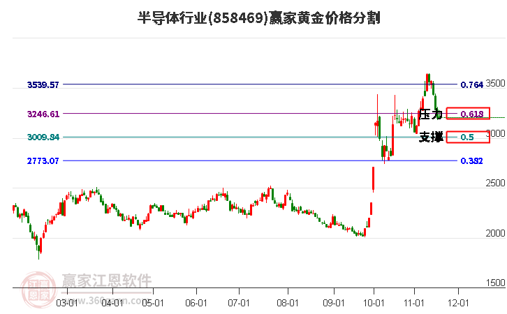 半導(dǎo)體 半導(dǎo)體
