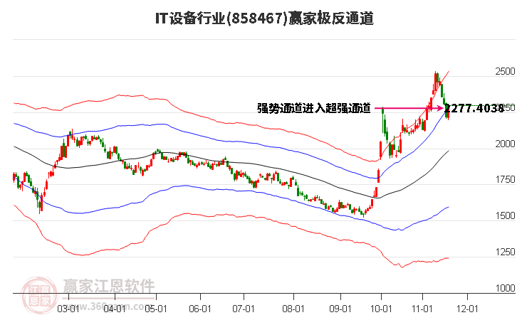 858467IT設(shè)備贏家極反通道工具 858467IT設(shè)備贏家極反通道工具