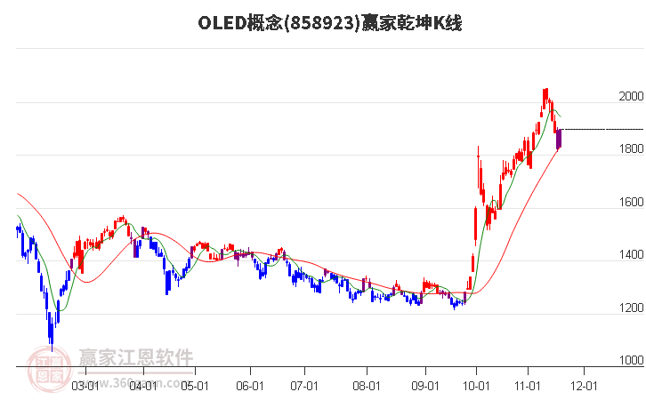 858923OLED贏家乾坤K線工具