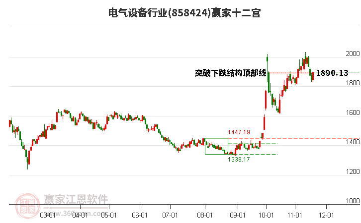 858424電氣設備贏家十二宮工具