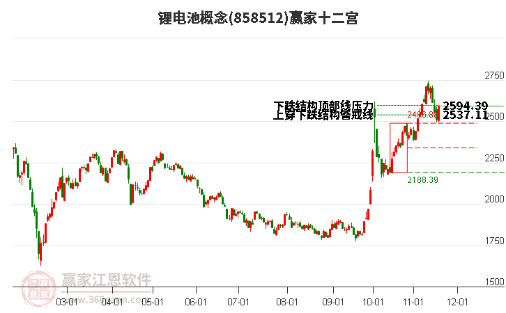 858512鋰電池贏家十二宮工具