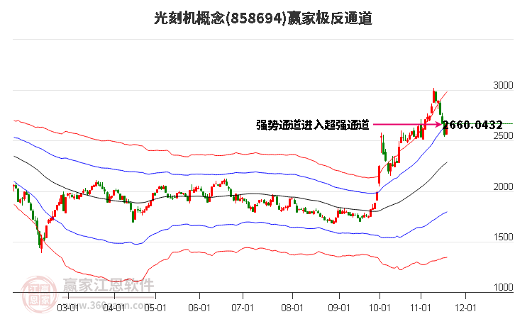 858694光刻機贏家極反通道工具