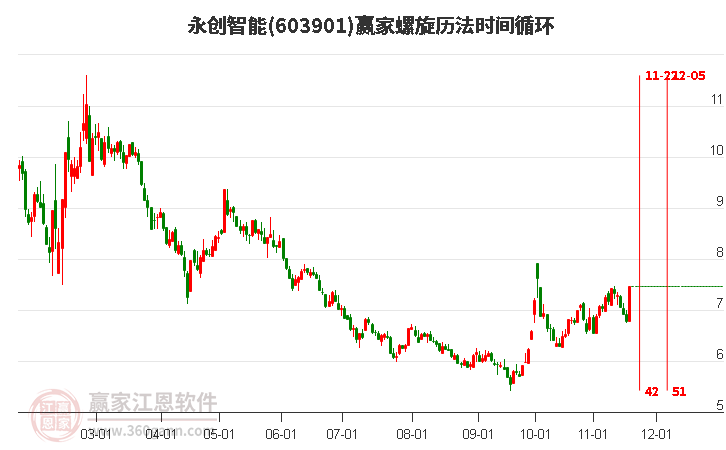 603901永創(chuàng)智能螺旋歷法時(shí)間循環(huán)工具