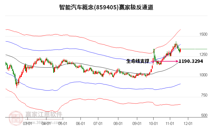 859405智能汽車(chē)贏家極反通道工具