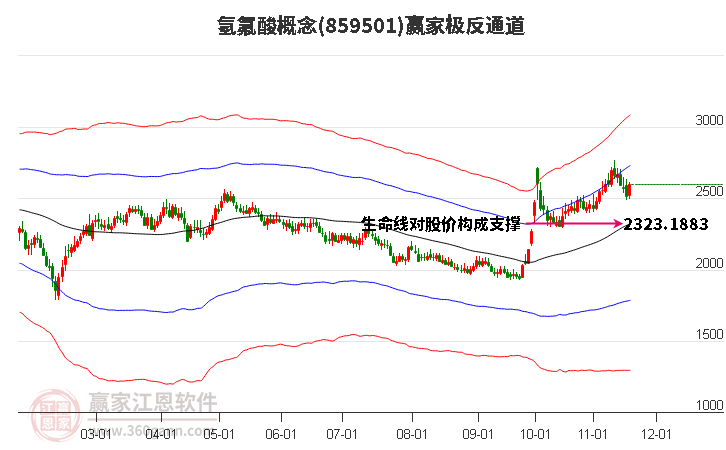 859501氫氟酸贏家極反通道工具