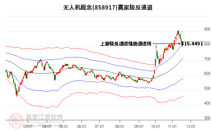 858917無人機贏家極反通道工具