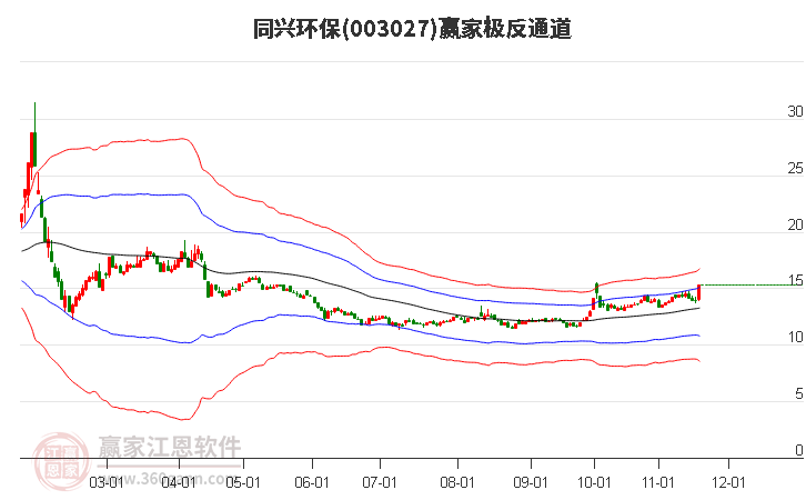 003027同興環(huán)保贏家極反通道工具