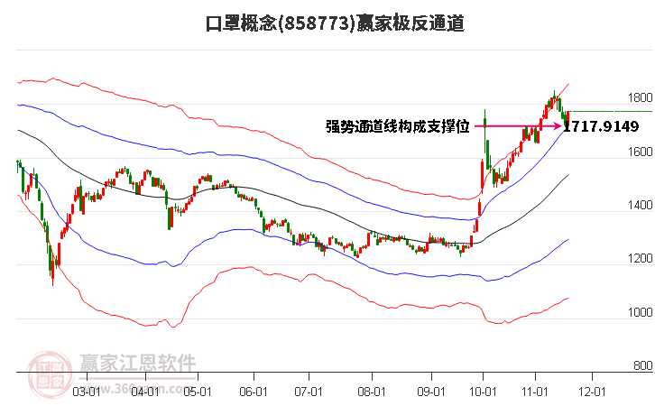 858773口罩贏家極反通道工具