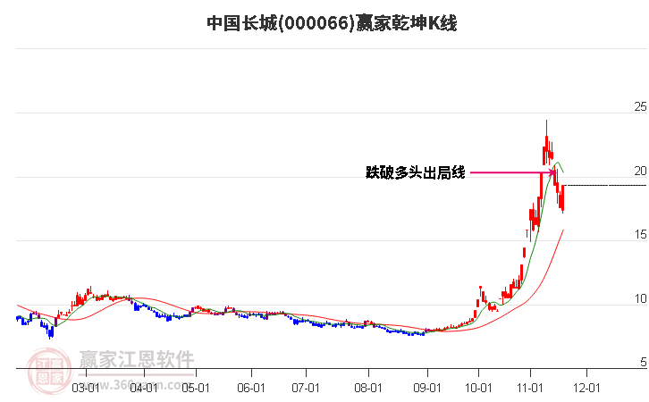 中國(guó)長(zhǎng)城