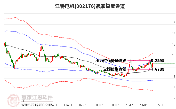 002176江特電機贏家極反通道工具