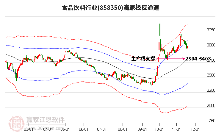 858350食品飲料贏家極反通道工具