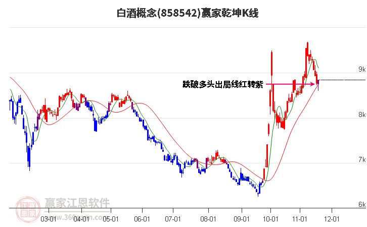 858542白酒贏家乾坤K線工具