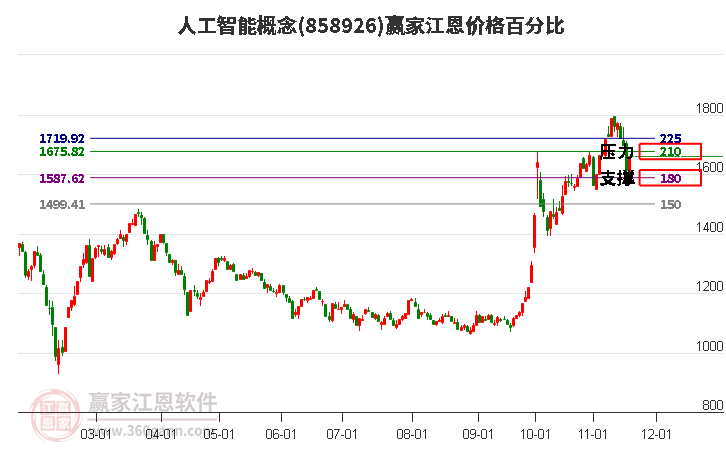 大摩数字经济雷志勇：AI算力需求有望维持增长