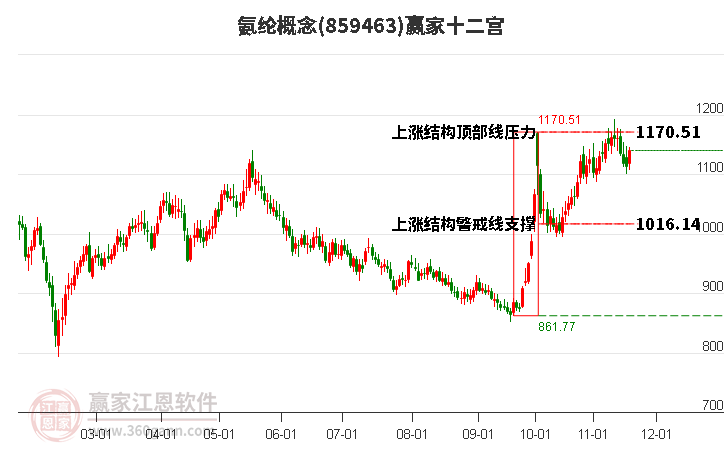 859463氨綸贏家十二宮工具
