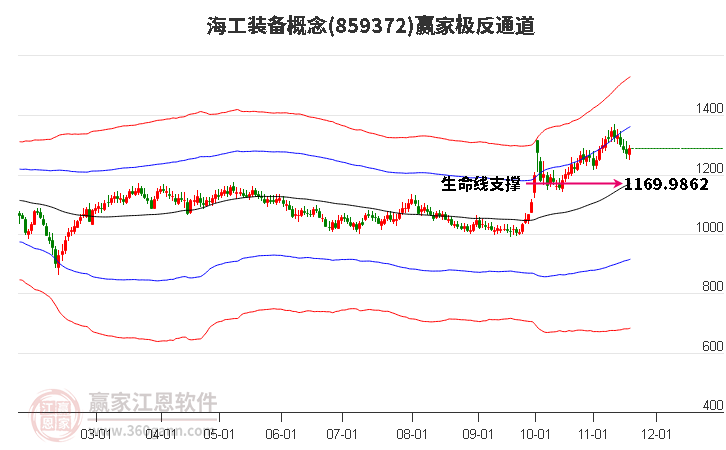 859372海工裝備贏家極反通道工具