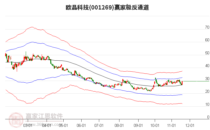 001269歐晶科技贏家極反通道工具