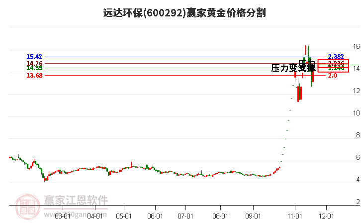 遠(yuǎn)達(dá)環(huán)保