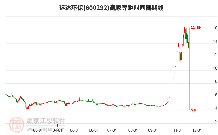 遠(yuǎn)達(dá)環(huán)保