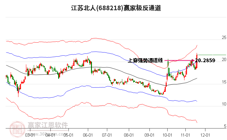 688218江蘇北人贏家極反通道工具