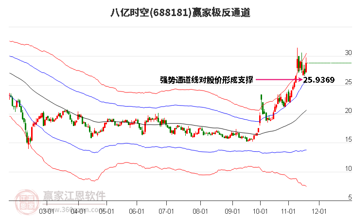 688181八億時(shí)空贏家極反通道工具 688181八億時(shí)空贏家極反通道工具