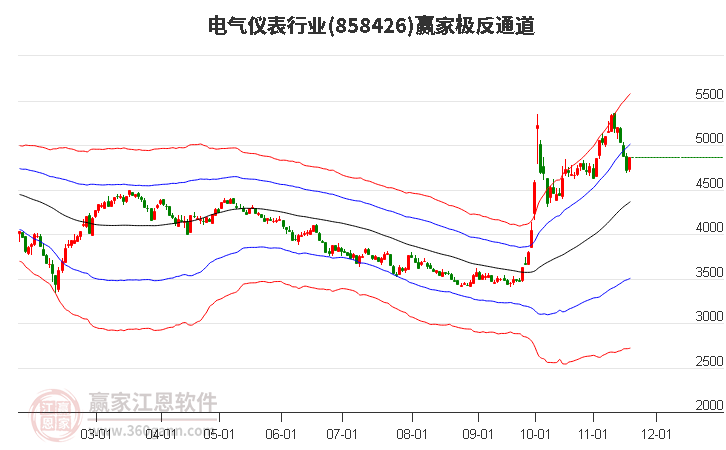 858426電氣儀表贏家極反通道工具