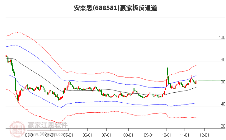 688581安杰思贏家極反通道工具