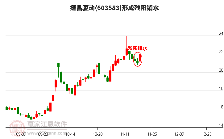 603583捷昌驅動形成殘陽鋪水形態