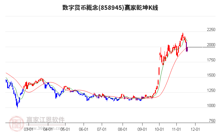 858945數字貨幣贏家乾坤K線工具