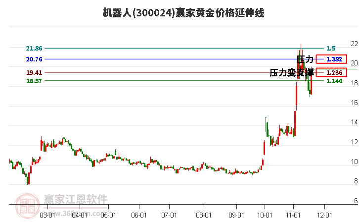 機器人