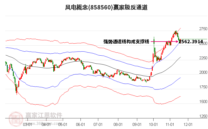 858560風(fēng)電贏家極反通道工具 858560風(fēng)電贏家極反通道工具