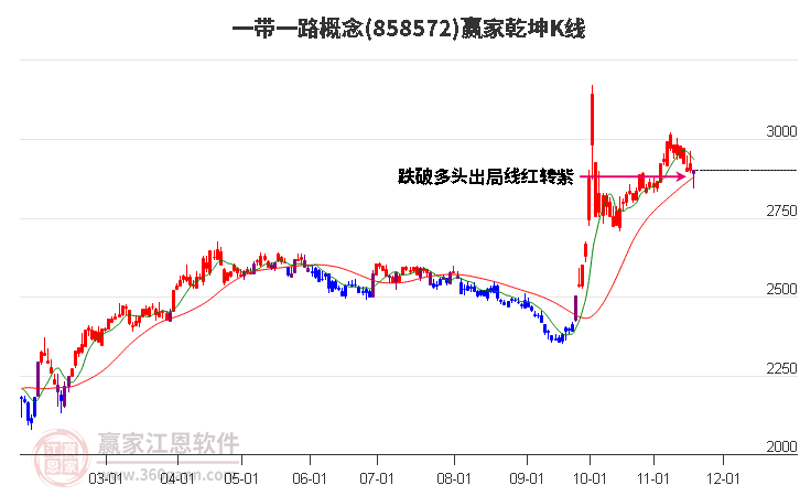 858572一帶一路贏家乾坤K線工具 858572一帶一路贏家乾坤K線工具