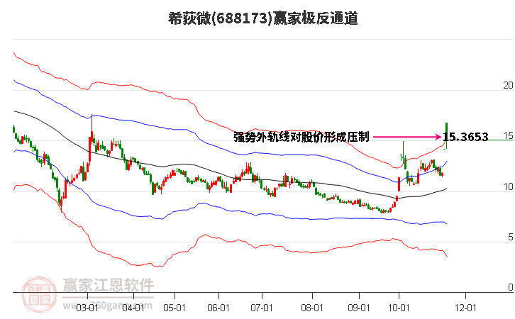 688173希荻微贏家極反通道工具 688173希荻微贏家極反通道工具