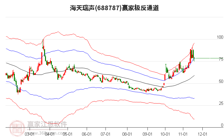 688787海天瑞聲贏家極反通道工具