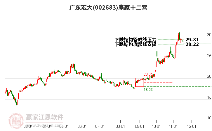 002683廣東宏大贏家十二宮工具
