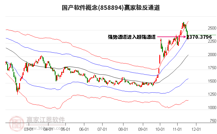 858894國產軟件贏家極反通道工具