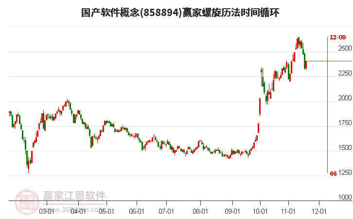 國產軟件概念贏家螺旋歷法時間循環工具