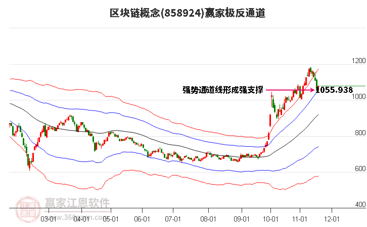 858924區(qū)塊鏈贏家極反通道工具 858924區(qū)塊鏈贏家極反通道工具
