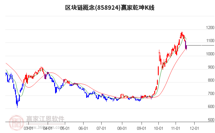 858924區(qū)塊鏈贏家乾坤K線工具 858924區(qū)塊鏈贏家乾坤K線工具