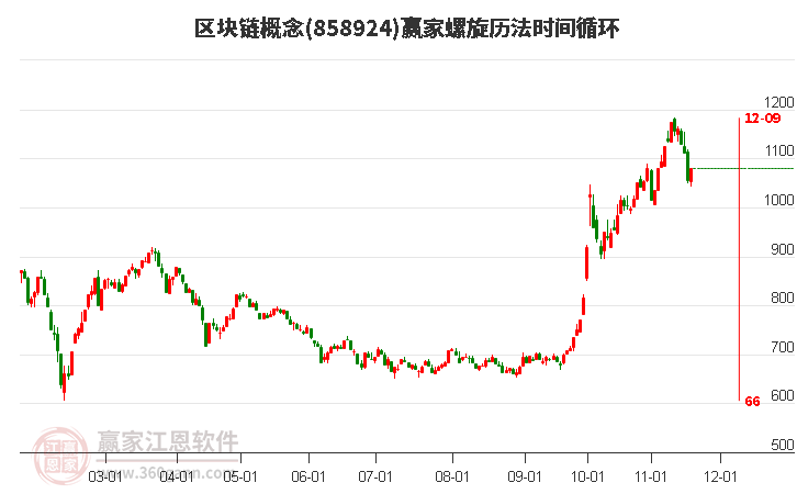 區(qū)塊鏈概念贏家螺旋歷法時間循環(huán)工具 區(qū)塊鏈概念贏家螺旋歷法時間循環(huán)工具