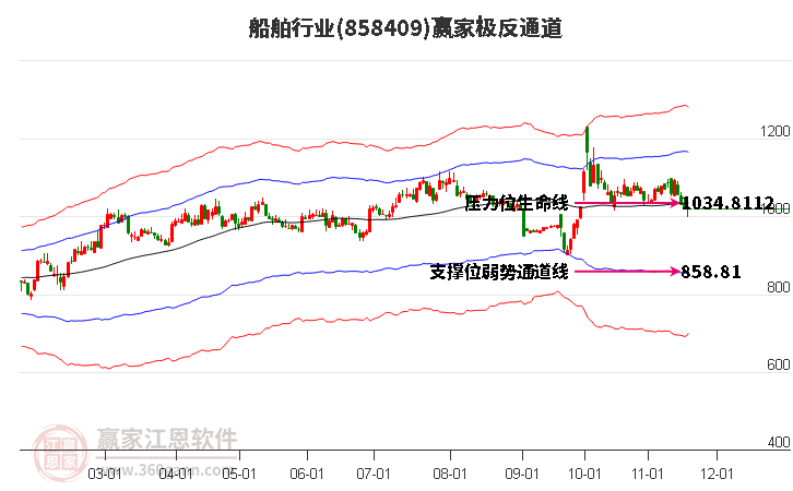 858409船舶贏家極反通道工具