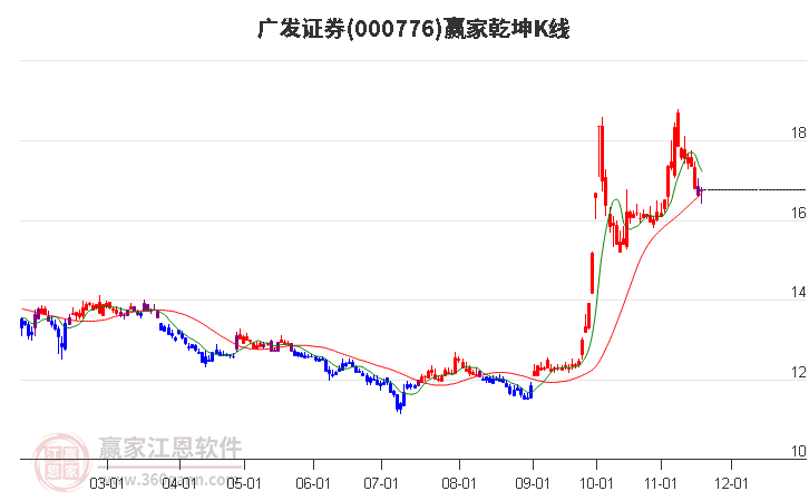 廣發(fā)證券 廣發(fā)證券