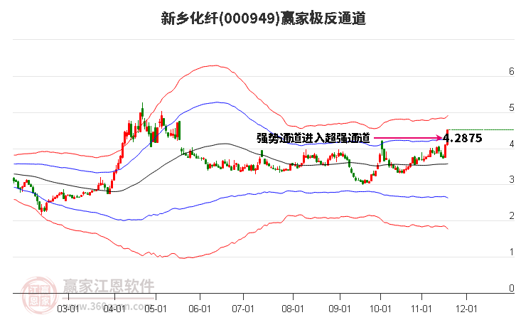 000949新鄉(xiāng)化纖贏家極反通道工具