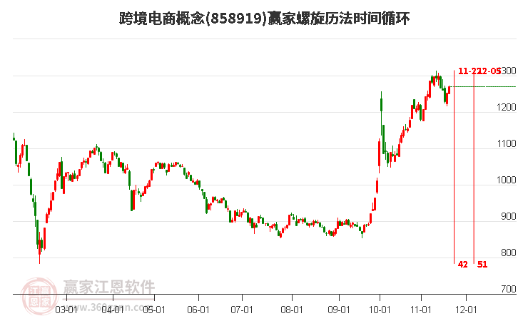 跨境電商概念板塊螺旋歷法時(shí)間循環(huán)工具 跨境電商概念板塊螺旋歷法時(shí)間循環(huán)工具