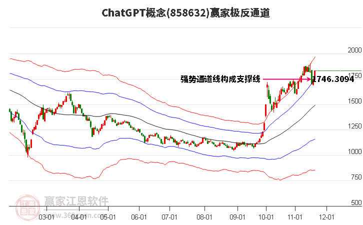 858632ChatGPT贏家極反通道工具