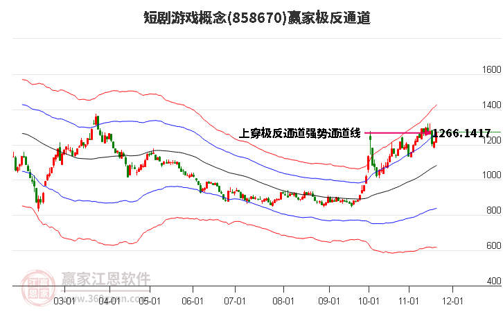 858670短劇游戲贏家極反通道工具