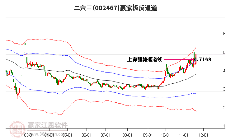 002467二六三贏家極反通道工具